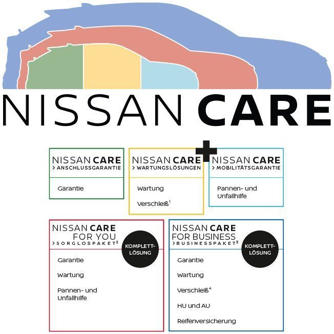 Nissan Care Übersicht